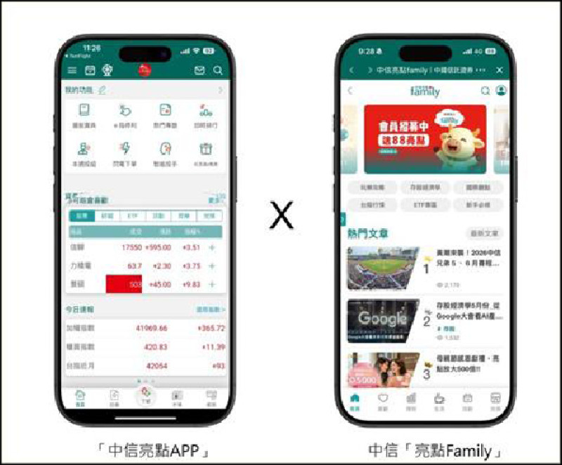 〈財經週報-投資觀點〉台股價量創新高 券商打造「投資×生活」點數生態圈