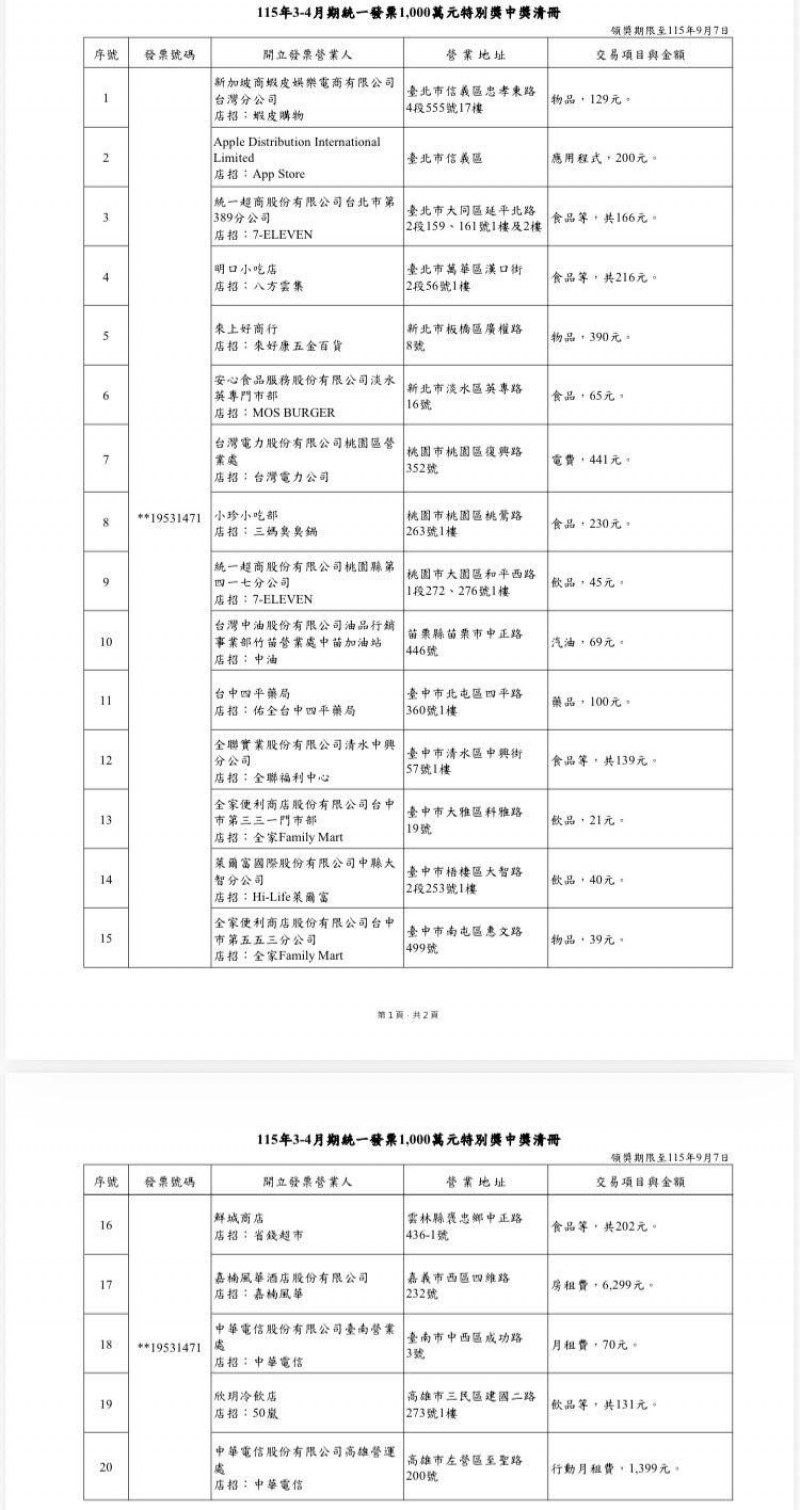 3-4月發票中獎清冊出爐  花21元買烏龍奶茶中千萬