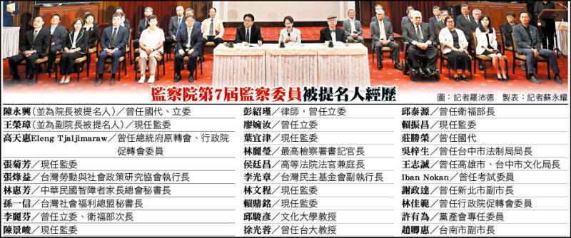 質疑角色衝突？ 監委被提名人力挺移工 雇主協會強烈反對