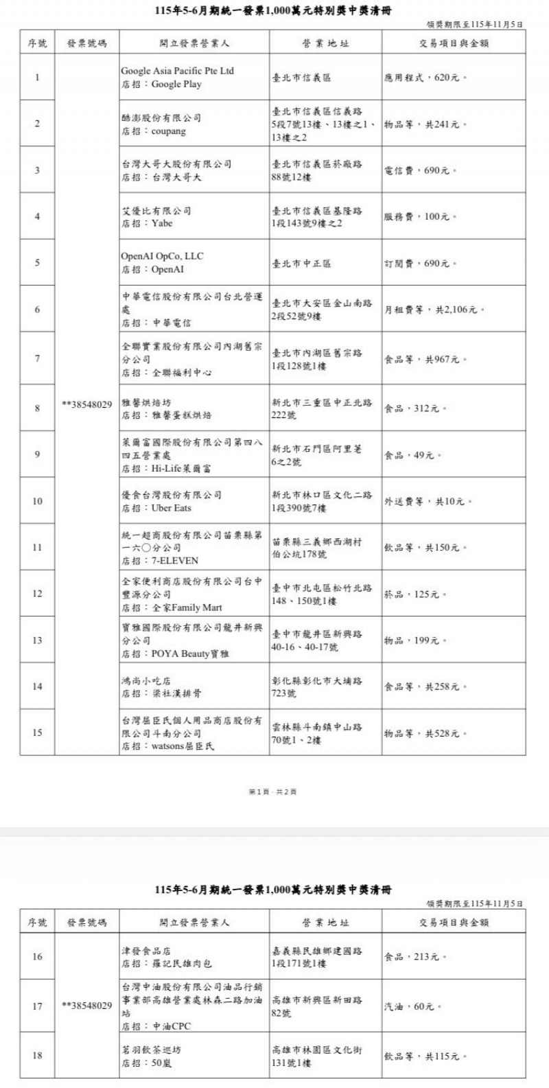 5-6月發票中獎清冊出爐  花100元買LINE貼圖中千萬