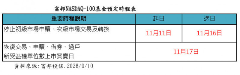 規模逾千億元 00662確定1拆5、11月17日恢復交易