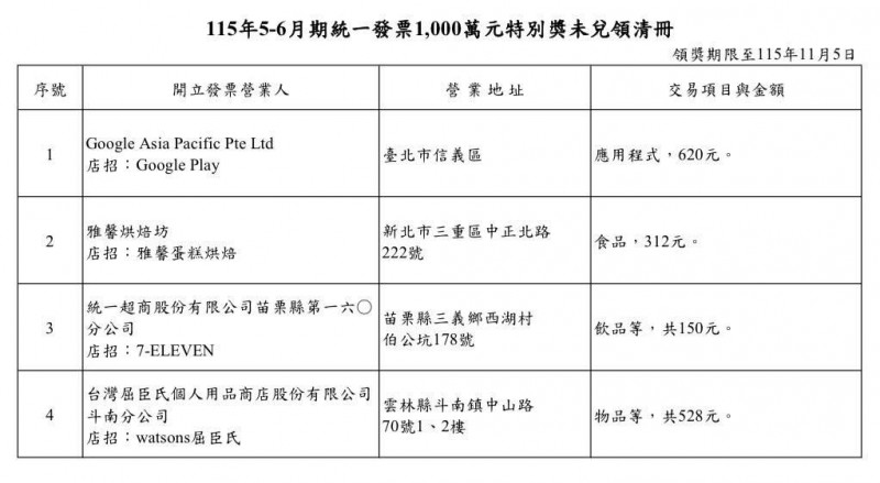 統一發票累積316張千萬大獎未領  這4張還在領獎期限內