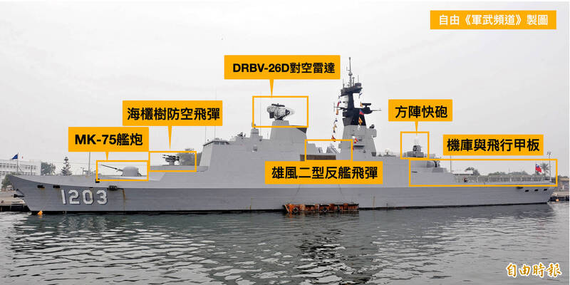 圖解軍武》海軍法式小鋼炮 康定艦防空火力2030年升級再出發