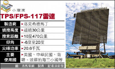空軍TPS/FPS-117雷達性能提升 強化掌握共軍殲20戰機能力