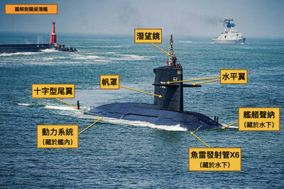 圖解軍武》沉默刺客護台30載 劍龍級潛艦最快後年獲搭檔