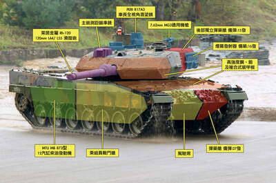 圖解軍武》亞利安鐵拳 烏東反攻的豹二戰車到底強不強?
