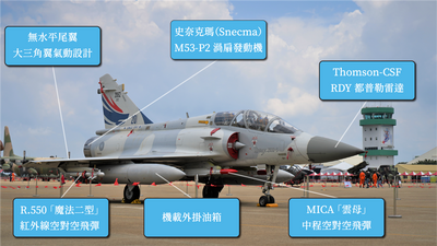 圖解軍武》衝上雲霄護台海 法系空戰英傑「幻象2000」