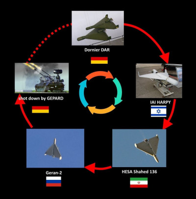 伊朗「見證者」無人機遭德國「獵豹」收拾  「因果業報圖」瘋傳