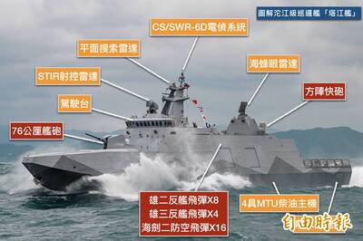 圖解軍武》海放同級艦的火力「資優生」 沱江級飛彈巡邏艦強在哪？
