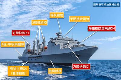 圖解軍武》2萬噸「首席後勤官」 磐石級油彈補給艦為敦睦支隊撐腰