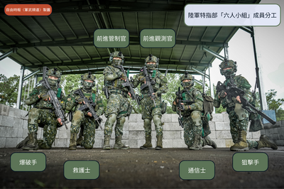 圖解軍武》各司其職、合作無間！完整解析陸軍特戰「六人組」