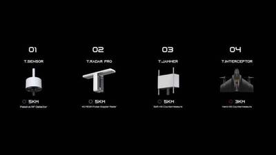 9.8億無人機反制系統決標了！ 可癱瘓「跳頻」無人機還可擴充軟體