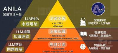 Deepseek掀AI戰國時代 中科院「ANILA」盼成軍事生成式AI決策平台