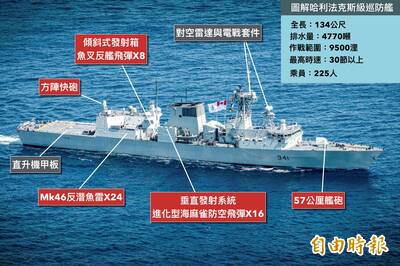 圖解軍武》加國海軍首席衛士 被共艦尾隨的哈利法克斯級巡防艦解析