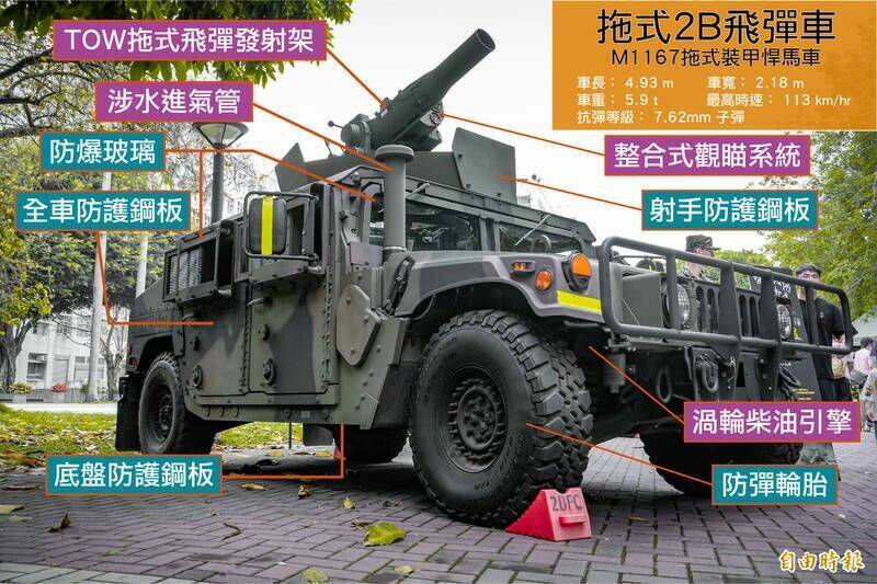 拖式2B飛彈陸續交運   美對台軍售案2案延宕、1案超前