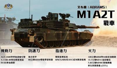 【不斷更新】快來！這裡是直播 M1A2T戰車10點實彈射擊