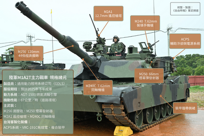 圖解軍武》直擊「台版艾布蘭」M1A2T戰車 120公厘主砲超震撼