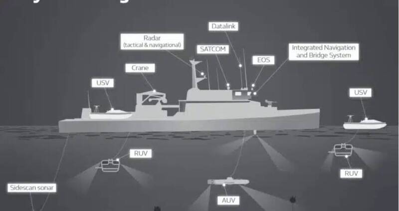 SYNTACS系統能整合各項水面、水下載具所收集到的資訊並結合船艦指揮及導航系統。（圖片擷取自NAVAL NEWS）