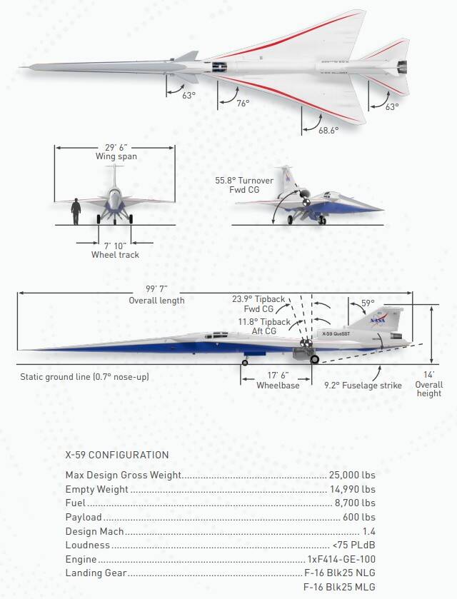 X-59是洛克希德·馬丁公司為美國太空總署（NASA）設計的實驗機型，目的是在實現超音速飛行時，不會像傳統超音速飛機一樣大聲，其目標在1.4馬赫的速度下，擁有75分貝以下的噪音。（圖片取自洛克希德·馬丁資料）