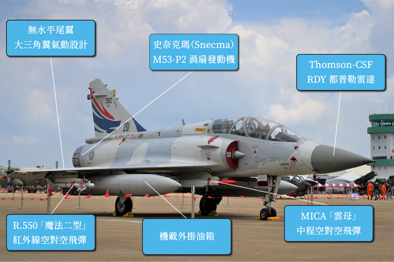 圖解軍武》衝上雲霄護台海 法系空戰英傑「幻象2000」
