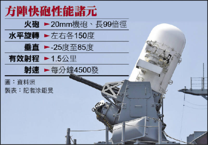 方陣快砲性能諸元。（資料照，軍武頻道製表）
