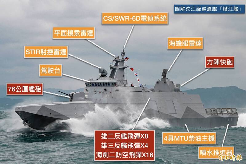 海軍「沱江級」飛彈巡邏艦後續艦裝備諸元。（本報資料照，記者涂鉅旻製圖）