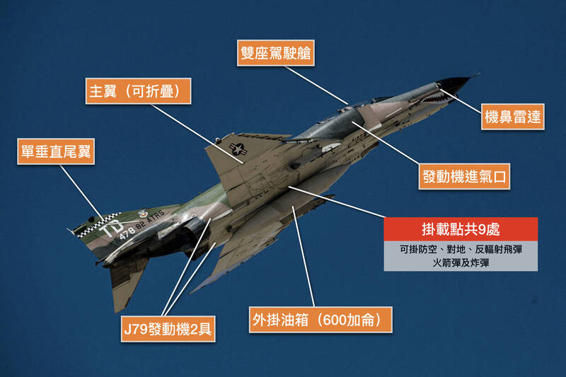 F-4「幽靈二式」戰機為1960年代問世的雙座、雙發動機重型戰機，總產量高達5000餘架，《軍武頻道》以「圖解軍武」方式帶您窺探其優異性能。（取自美軍DVIDS網站；記者涂鉅旻製圖）