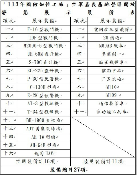 「113年空軍營區開放活動」靜態裝備陳展。（國防部提供）