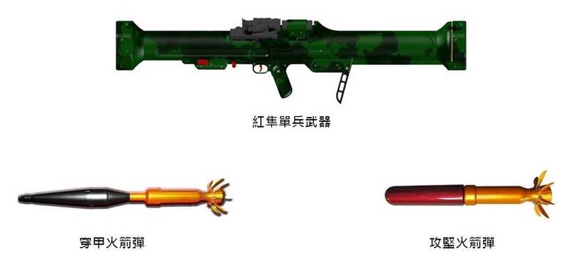 2015年起交付三軍部隊、海巡署官兵使用的「紅隼」反裝甲火箭，採用拋棄式彈筒，且可全天候作戰；並可視任務需求選擇裝填「反裝甲」或「攻堅」火箭彈，有效打擊、阻滯敵儎台前進或擊穿陣地工事。（取自中科院官網）