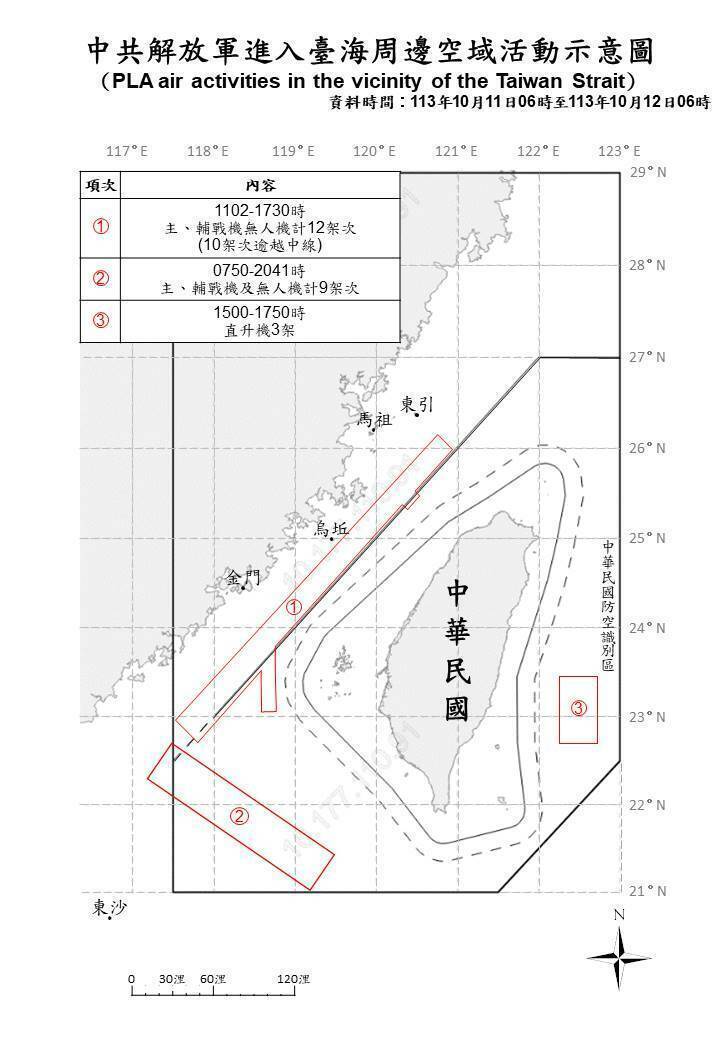 國防部公佈共軍活動動態，自昨日上午6時至今日上午6時止，有3架次直升機進入我東部空域。（國防部提供）