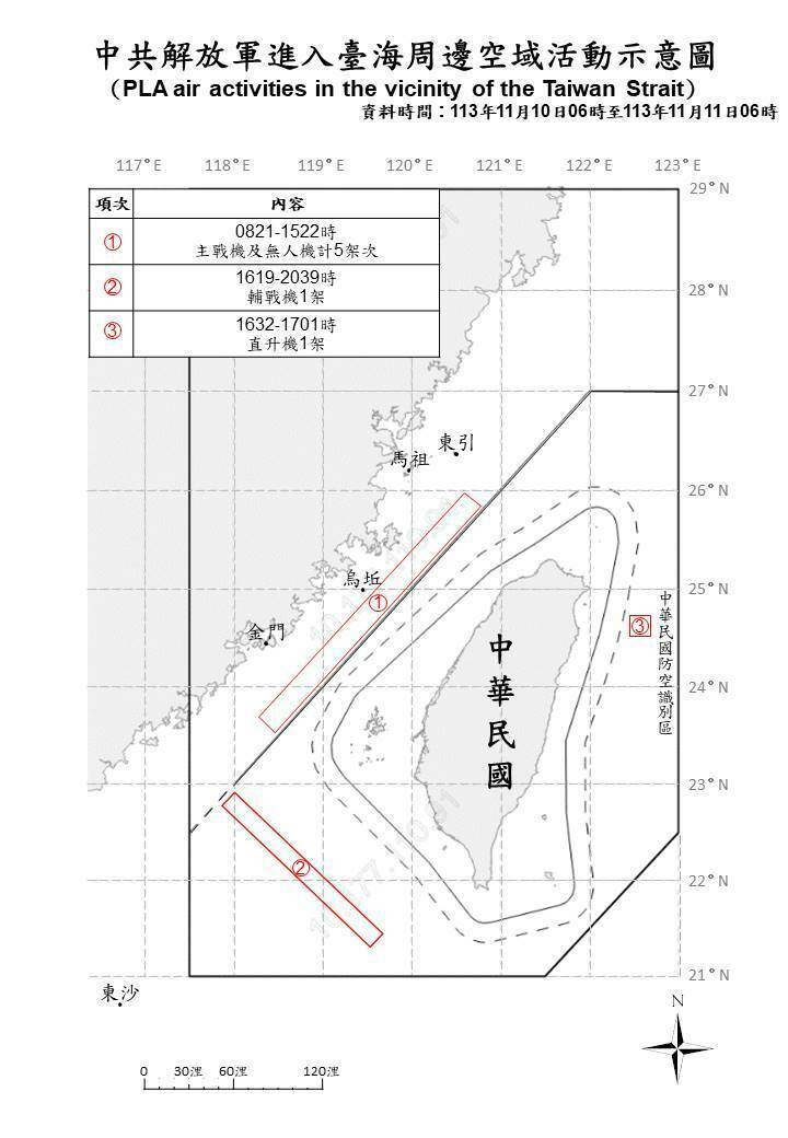 國軍資料顯示，5架次共軍主戰機及無人機侵擾中部空域。（國防部提供）