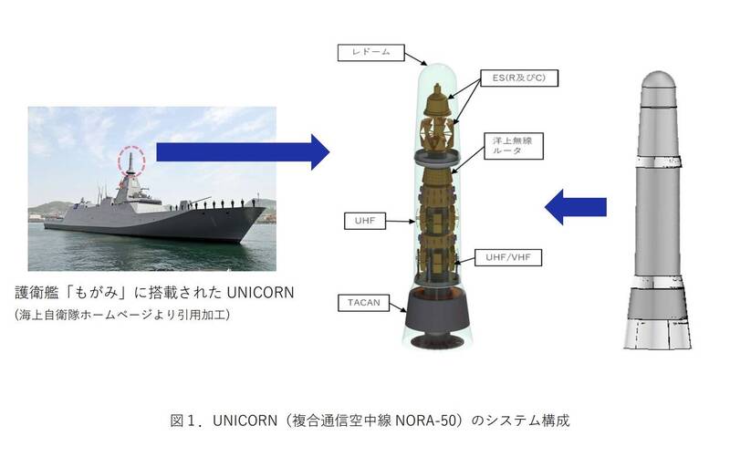 為最上級護衛艦開發的「UNICORN」新型整合式桅杆通訊天線，也將在本次赴澳演訓中公開展示。（擷自日本國防基礎建設發展協會官方文件）