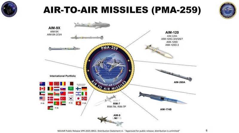 這張由美國海軍航空系統司令部（NAVAIR）發布的 PMA-259 計畫辦公室簡報投影片，展示了該單位負責的空對空飛彈家族。圖中以圓形徽章為中心，放射狀展示了不同型號的空對空飛彈，AIM-260A「聯合先進戰術飛彈」（JATM）在右側中間的位置。（圖取自NAVAIR官網）
