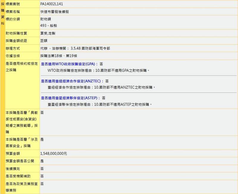 在經過前兩次招標失敗後，國防部今（3）日再以同金額、同履約期限公告第三次招標，本次特別註明不受應有至少3家合格廠商投標之限制，使本次招標順利過關機會濃厚。（擷自政府電子採購網）