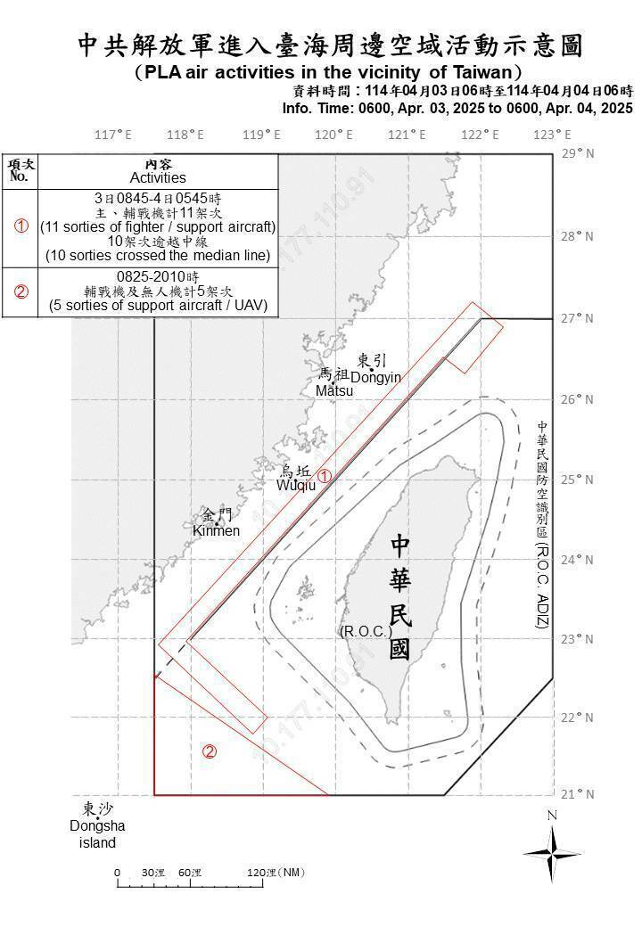 中共解放軍進入台海周邊空域活動示意圖。（國防部提供）