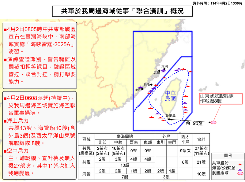 我國國防部2日公布中國解放軍當天演習活動概況圖。（國防部提供）