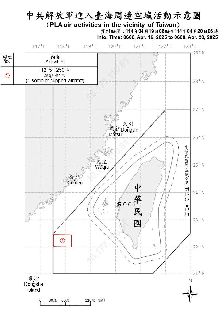 國軍資料顯示，1架次共軍輔戰機進入我西南空域。（國防部提供）
