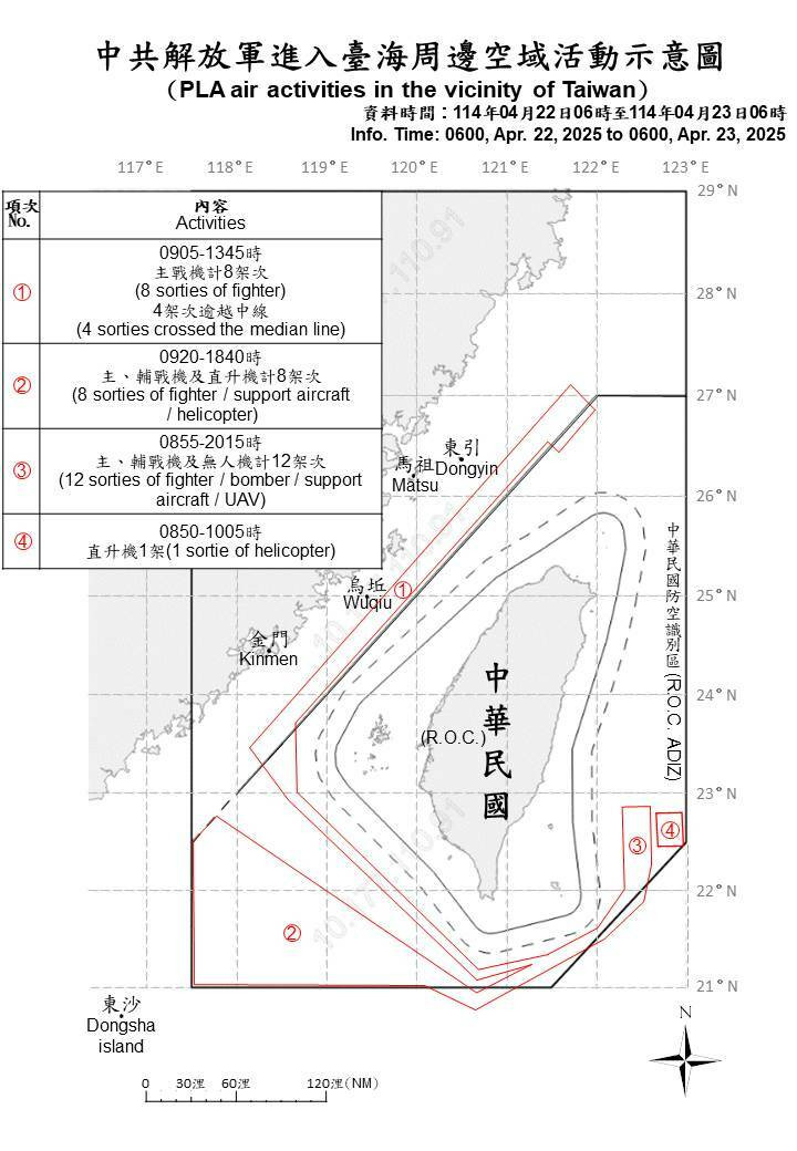 中共解放軍進入台海周邊空域活動示意圖。（國防部提供）