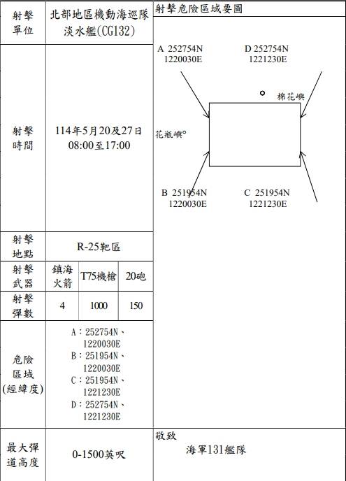 海巡署4月30日發布射擊通報指出，北機隊所屬淡水艦（圖中誤植，舷號應為CG603）本月20、27日將在基隆東北外海實施艦載武裝實彈射擊，包含機槍、機砲和4枚鎮海火箭彈。（擷自漁業署射擊通報文件）