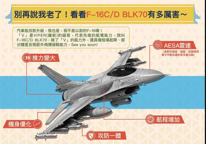 F-16V BLK70戰機今年接收逾10架  規劃多次空中加油從美國飛回台灣