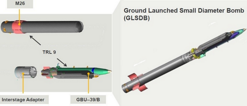 GLSDB由M26火箭推進器、接合器與GBU-39/B滑翔炸彈組成，射程可達150公里。此次升級聚焦於更換推進器，引擎由美國新創公司Anduril提供。（圖取自Defense Express）