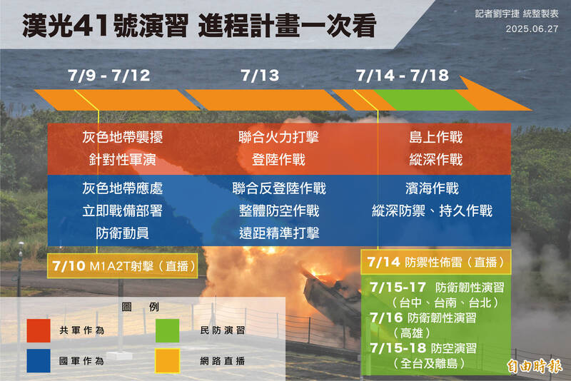 今年漢光演習除了作戰期程延長外，另一大亮點就是結合「網路直播」，將於7月10日即時轉播「M1A2T戰車砲實彈射擊」、7月14日轉播「防禦性布雷」2項課目。（記者劉宇捷統整製表）