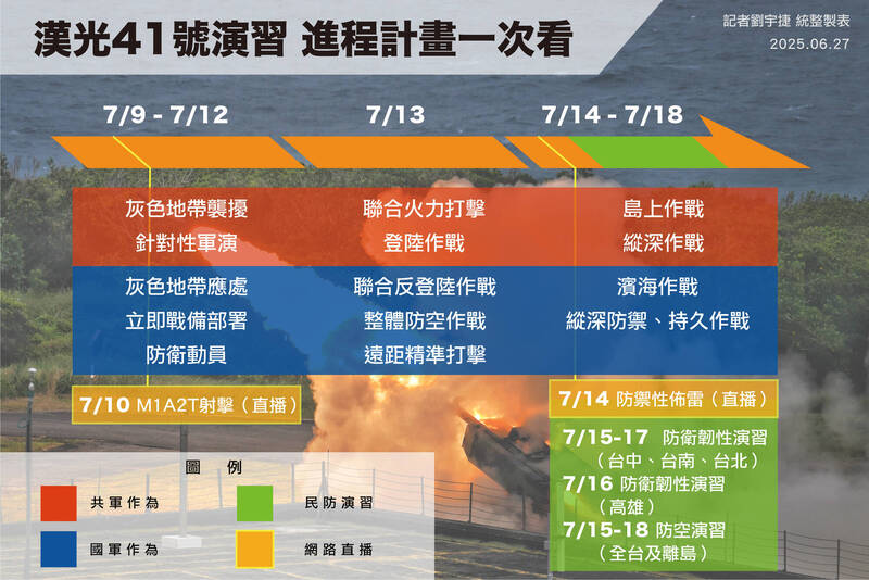 7月9日至18日的漢光41號實兵演習，將依三大作戰進程想定，逐步展開實兵驗證。（本報統整；記者劉宇捷製圖）