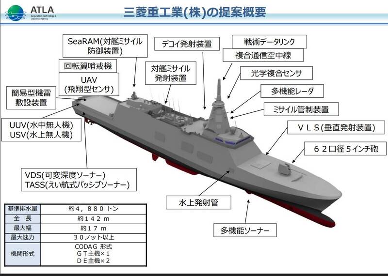 日本三菱重工2023年向防衛省裝備事業廳（ATLA）提出的新型FFM設計方案。（擷自日本防衛省官方文件）