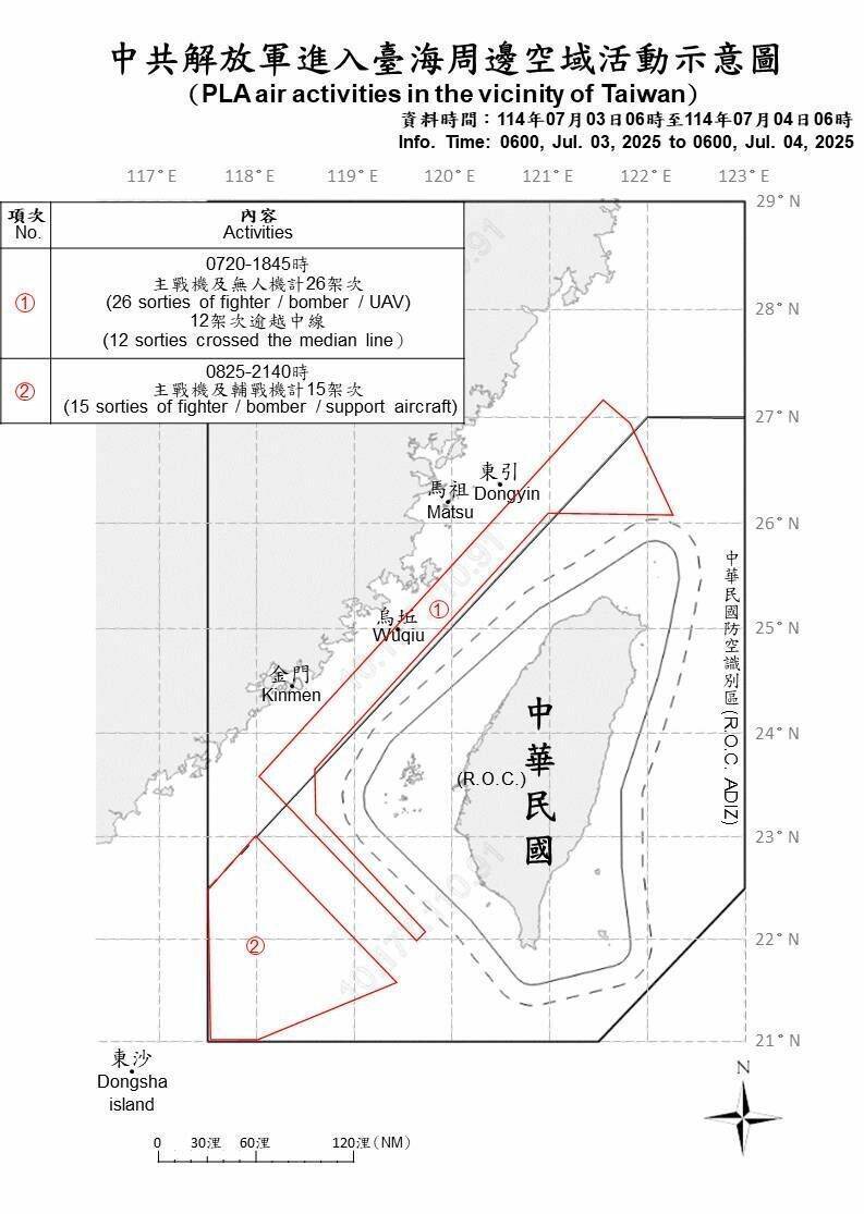 中共解放軍進入台海周邊空域活動示意圖。（國防部提供）