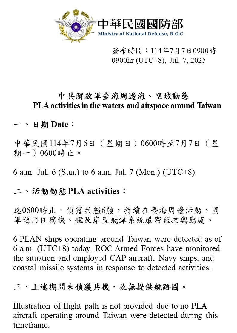國防部今日發布台海周邊海空域動態指出，一共偵獲6艘次中共軍艦。（國防部提供）
