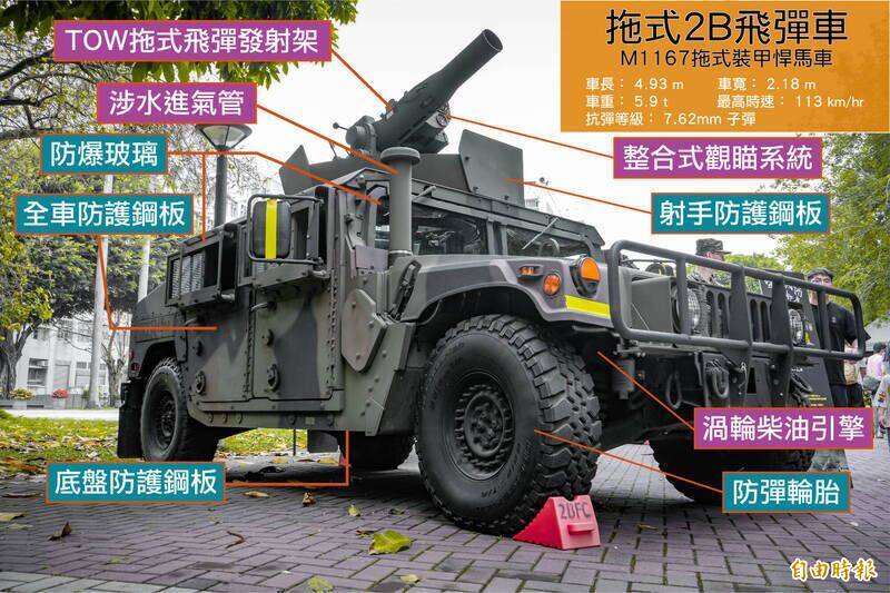 圖為拖式2B飛彈車圖解。（記者劉宇捷攝影、製圖）