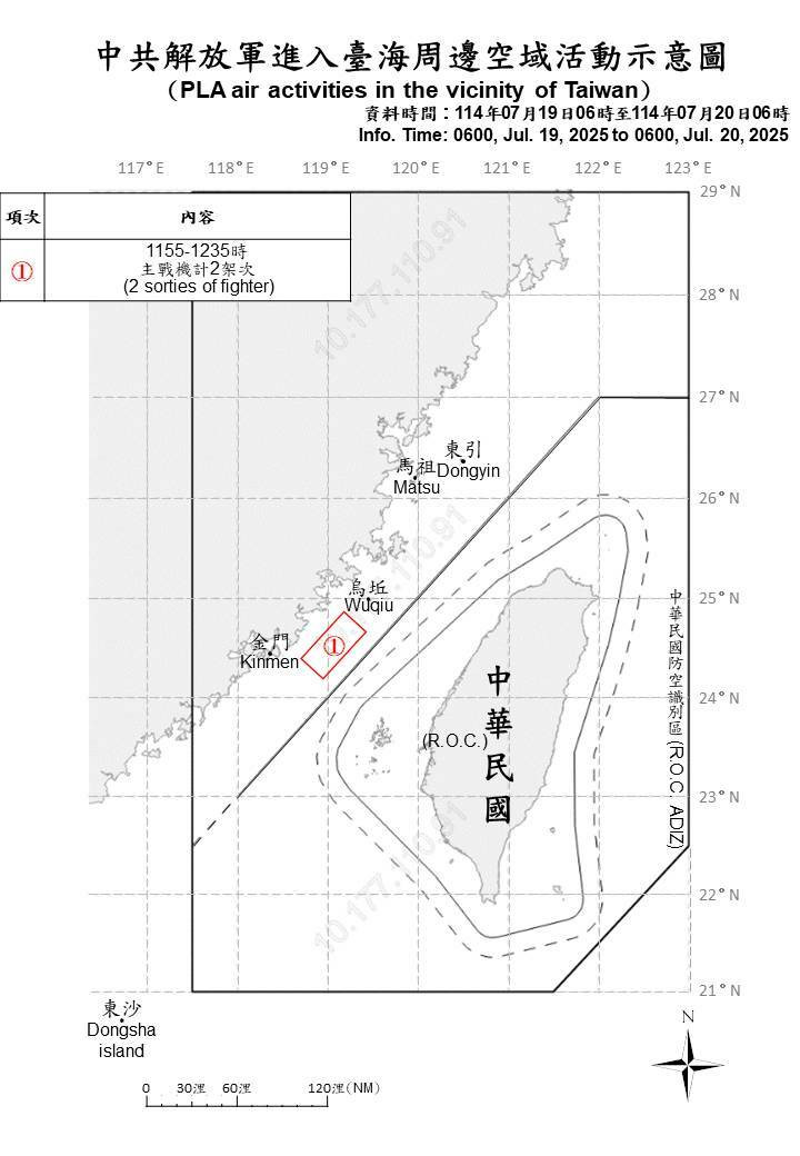 國軍資料顯示，2架次共軍主戰機侵擾我西部空域。（國防部提供）