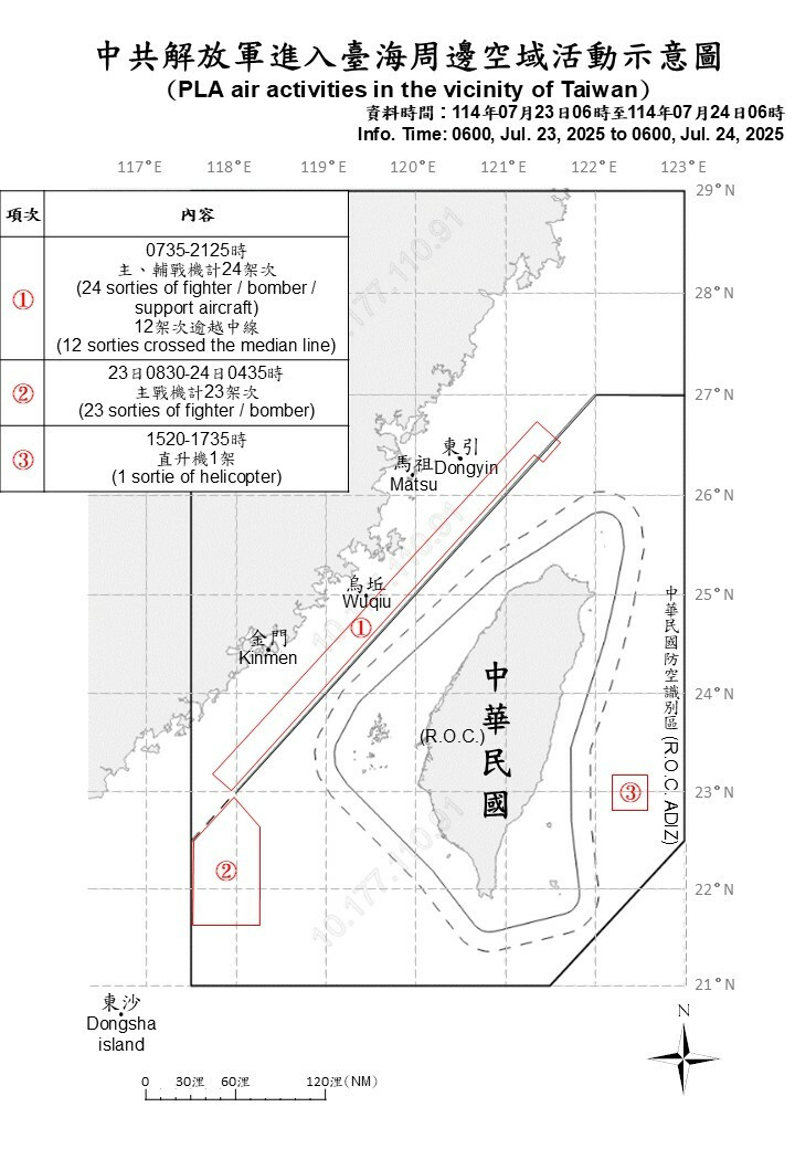 中共解放軍進入台海周邊空域活動示意圖。（國防部提供）
