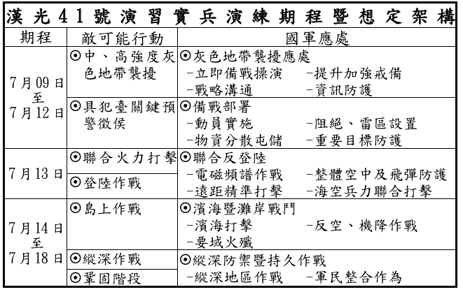 圖為今年漢光演習想定架構。（國防部提供）